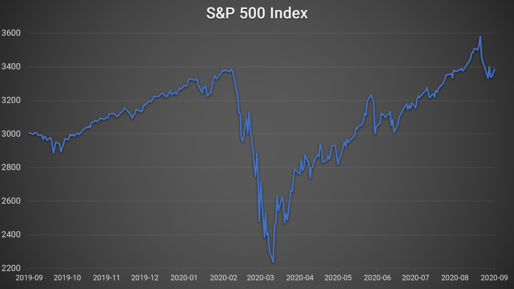 S&P 500 Index