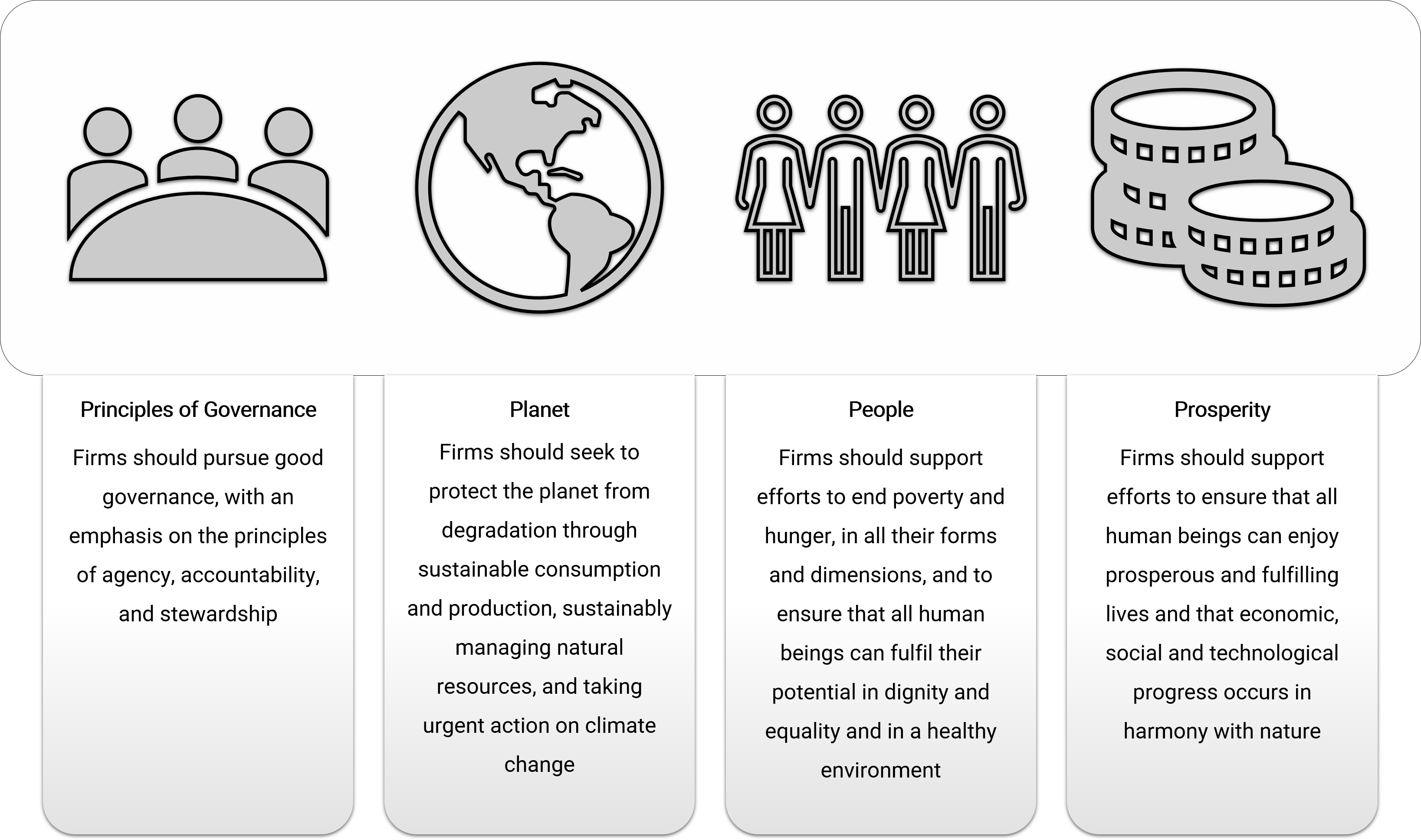 the Big Four accounting firms – KPMG, EY, Deloitte, and PwC – collaborated with the World Economic Forum (WEF) and the International Business Council (IBC) to produce a white paper titled Measuring Stakeholder Capitalism: Towards Common Metrics and Consistent Reporting of Sustainable Value Creation.