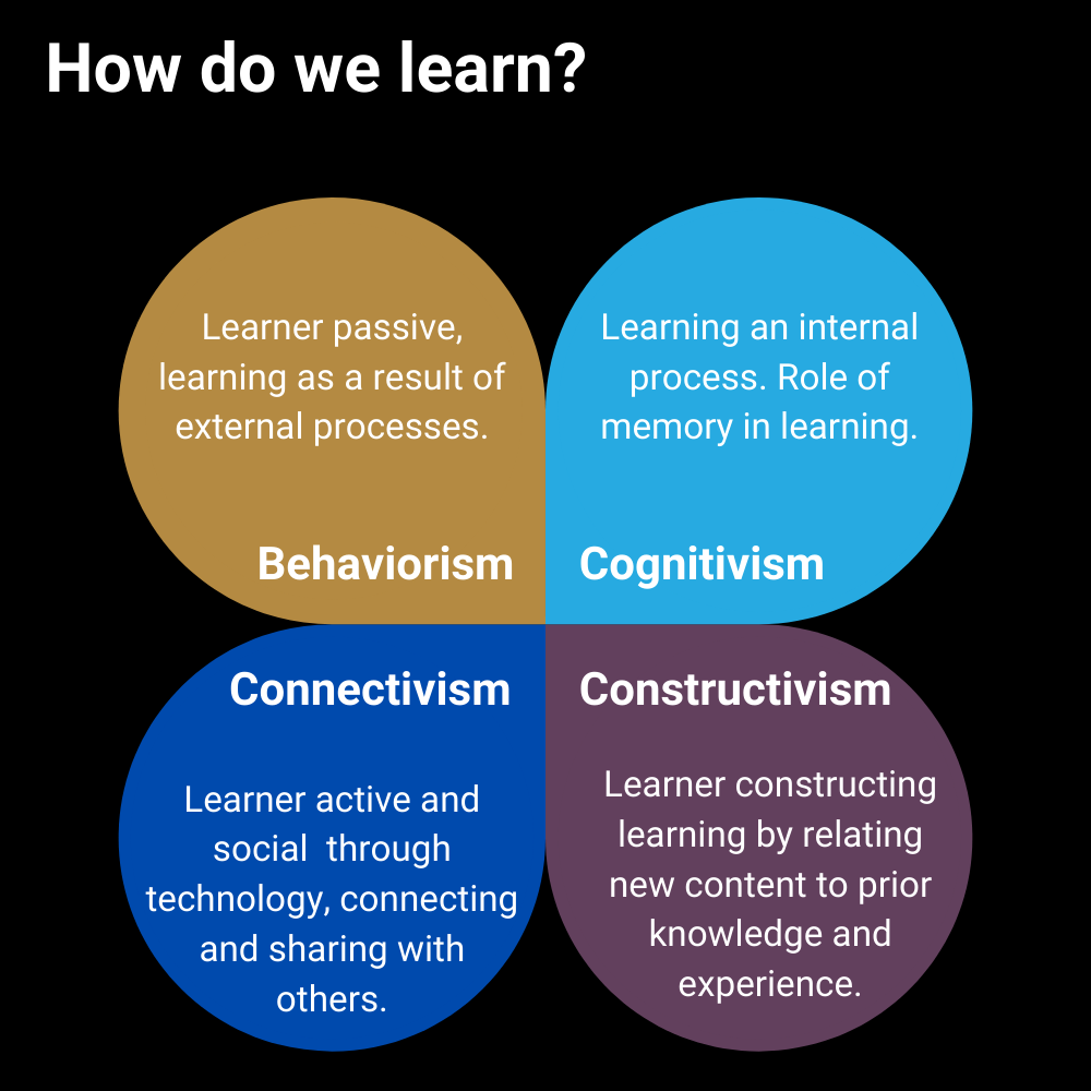 How do we learn_ (4)