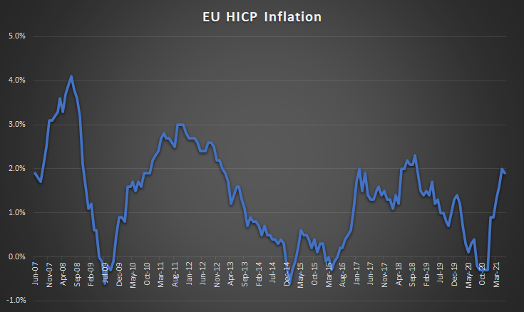 MicrosoftTeams-image (5) EU HICP Inflation