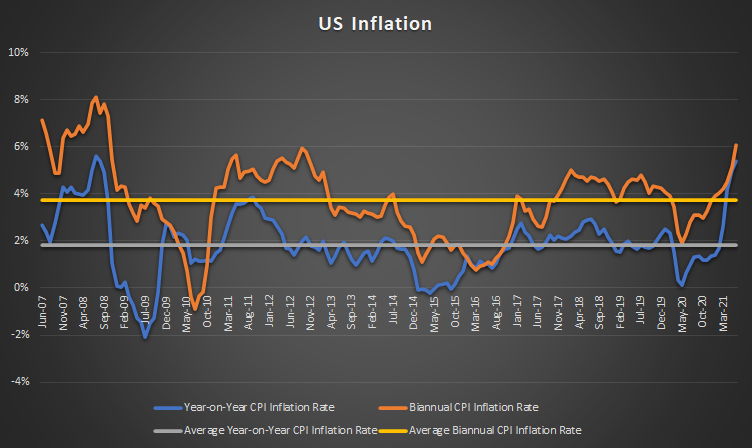 MicrosoftTeams-image (6) US Inflation