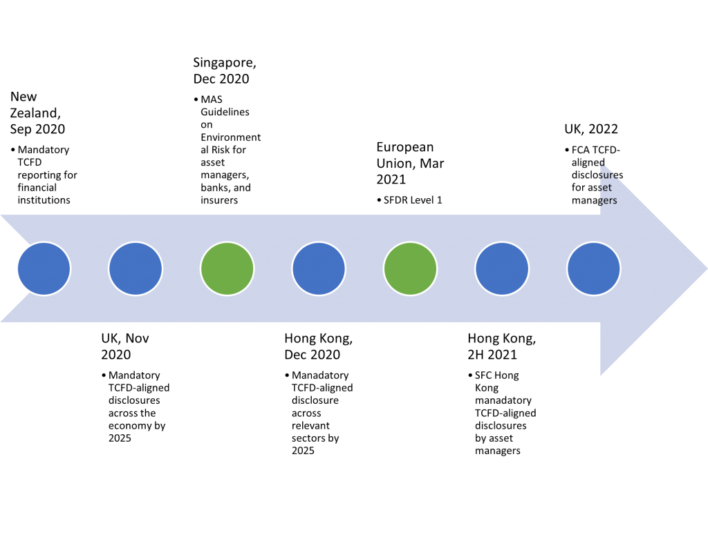 MicrosoftTeams-image (8) Recommendations on Sustainability-Related Practices