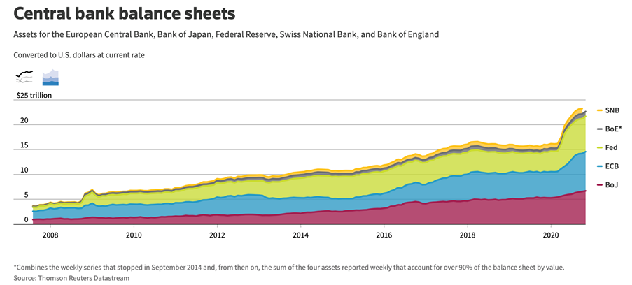 central bank balance sheets central bank balance sheets