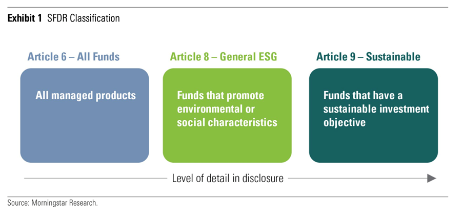 SFDR Classification
