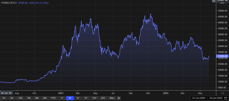 bitcoin us dollar fx spot