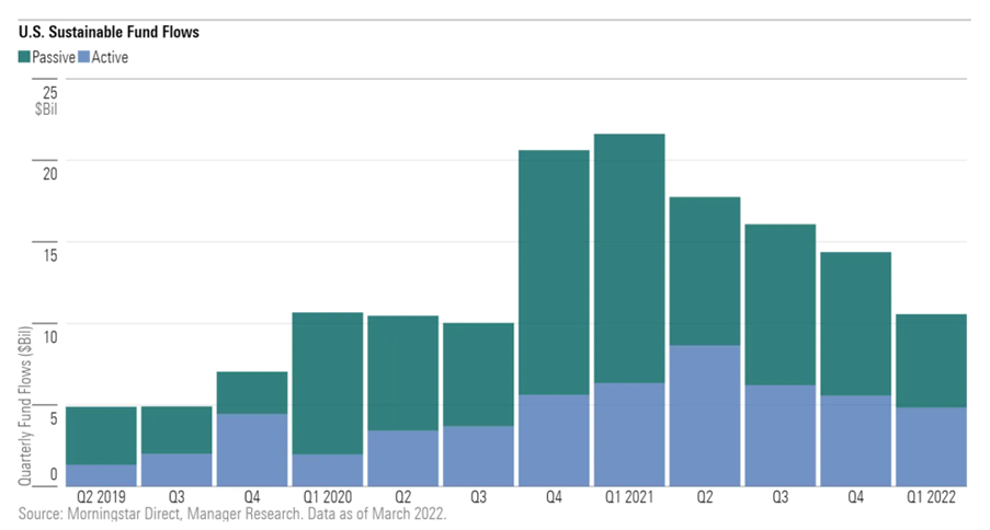 US Sustainable Fund Flows