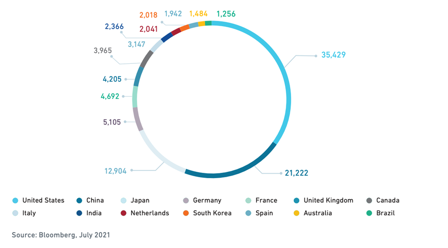 bond markets bond markets
