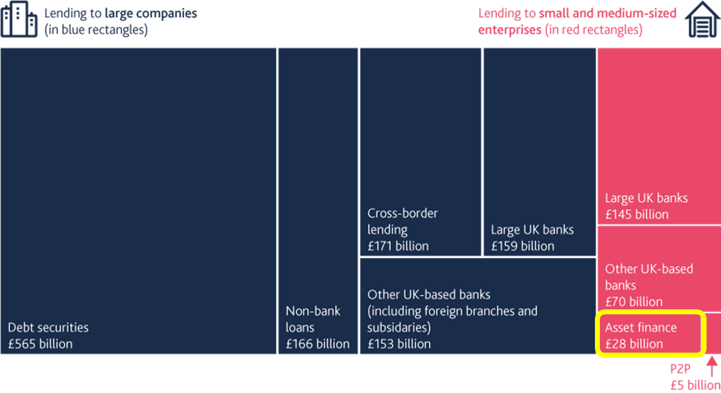 External debt finance to UK companies 2021 External debt finance to UK companies 2021