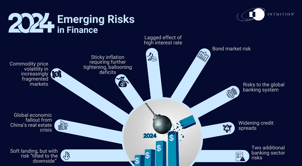 Emerging risks in finance Risks in finance - 2024