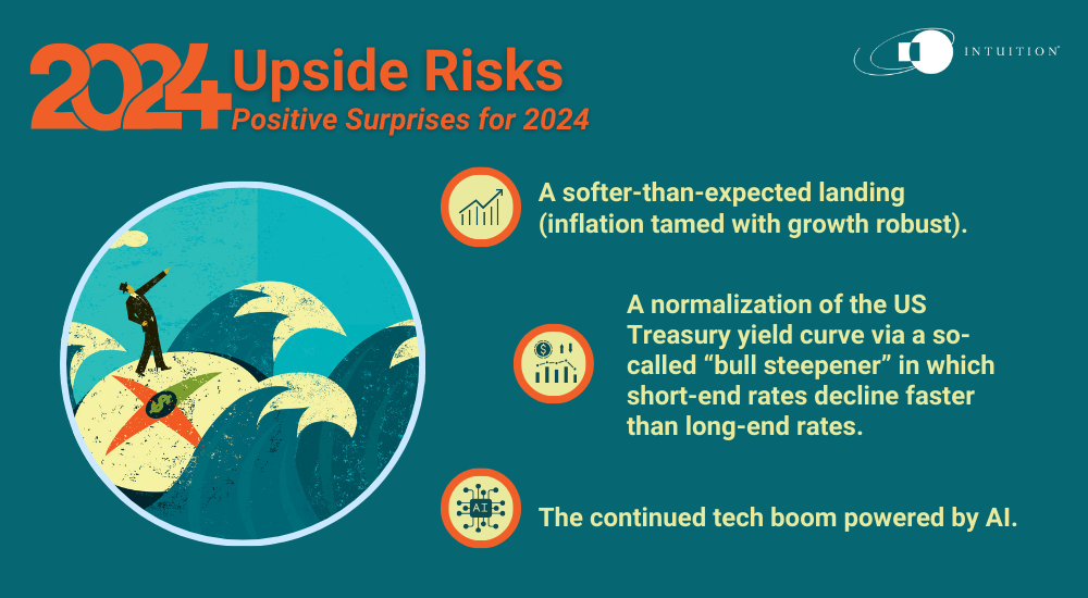 Positive risks 2024 Risks in finance 2024 (positive)