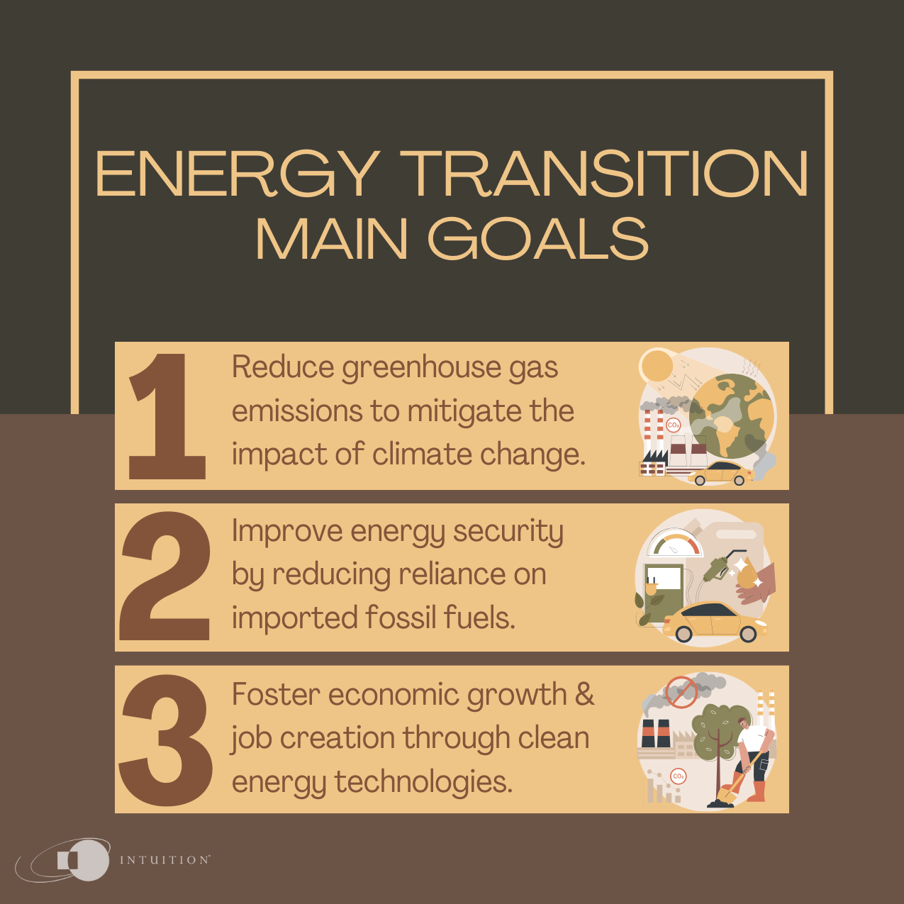 goals of energy transition Consumer behaviour in green revolution