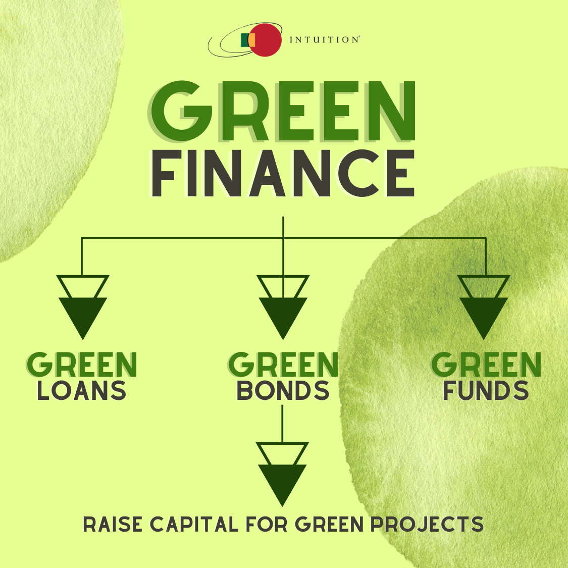 green finance role of green finance