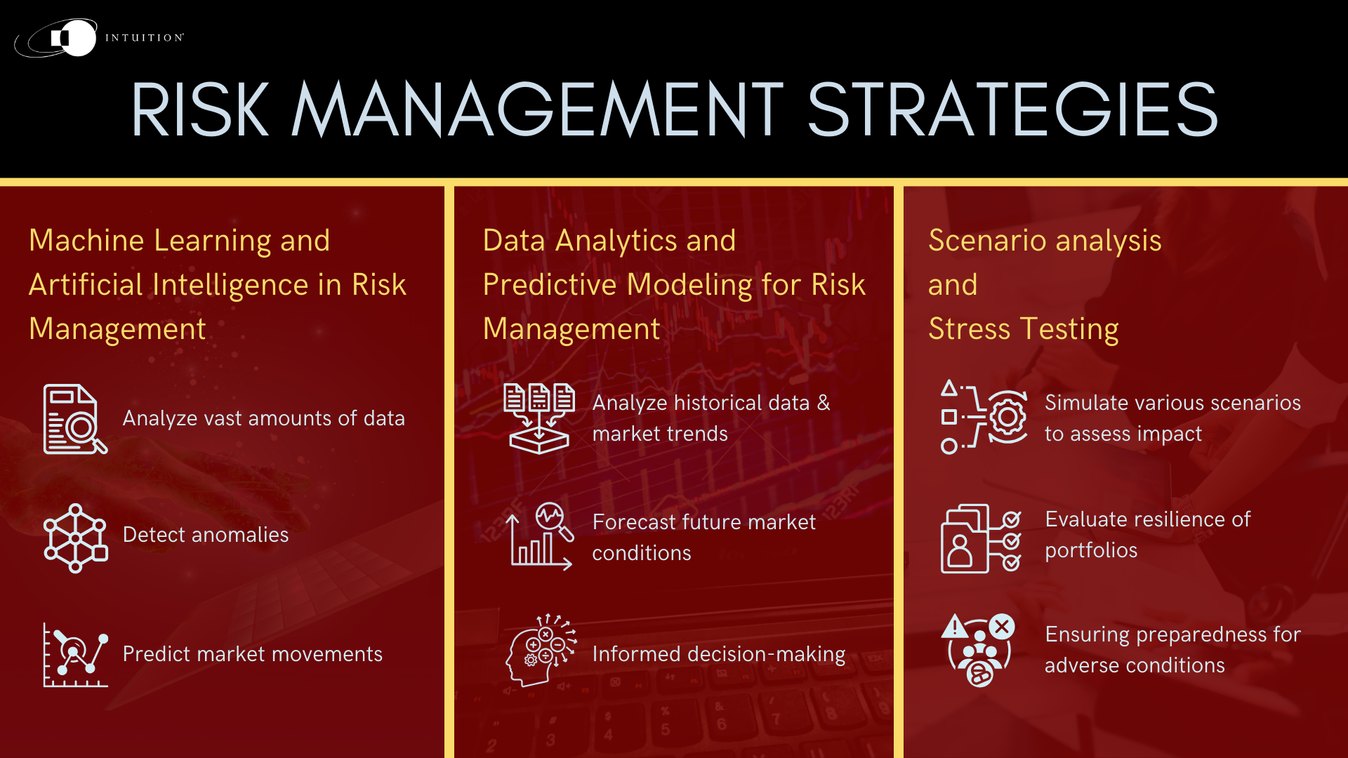 Know-how risk management strategies
