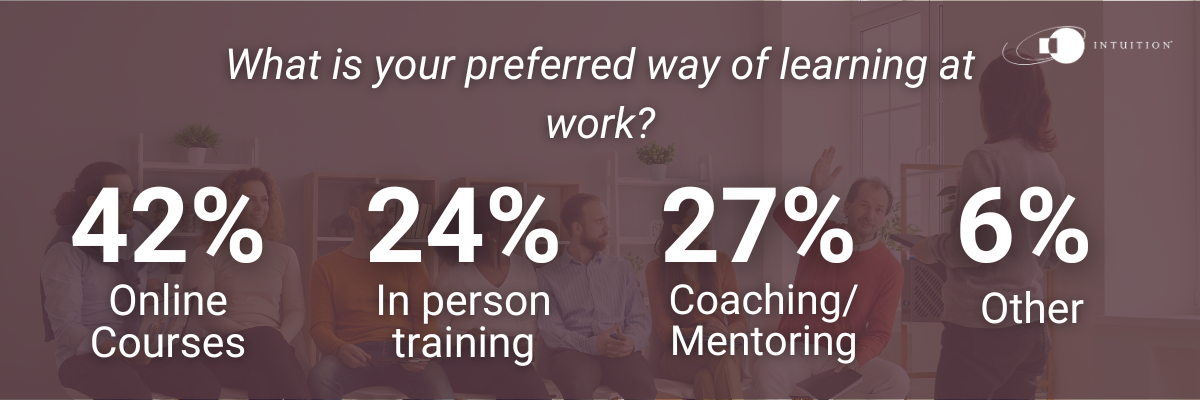 What is your preferred way of learning at work learning at work