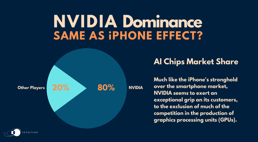 NVIDIA Dominance NVIDIA dominance