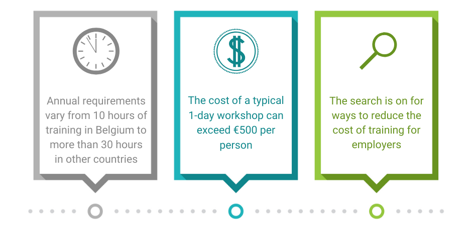 education requirements around mifid ii vary conuntry-to-country and as a result, have varying costs but can cost up to 500 euro per learner)