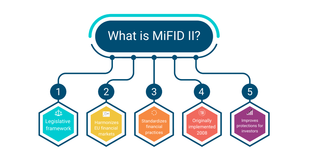 what is mifid ii - an explanation