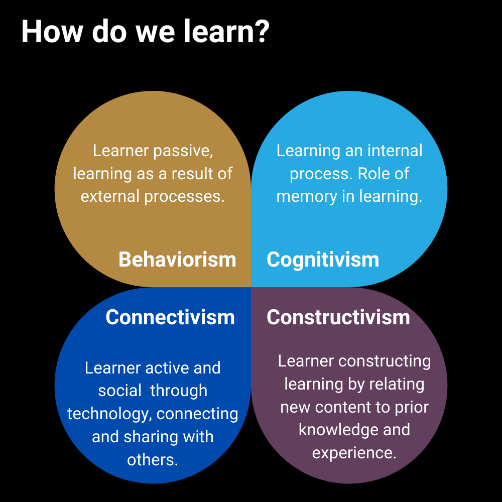 presentation learning model