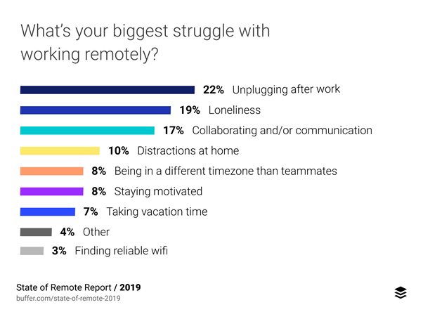 state of remote work report