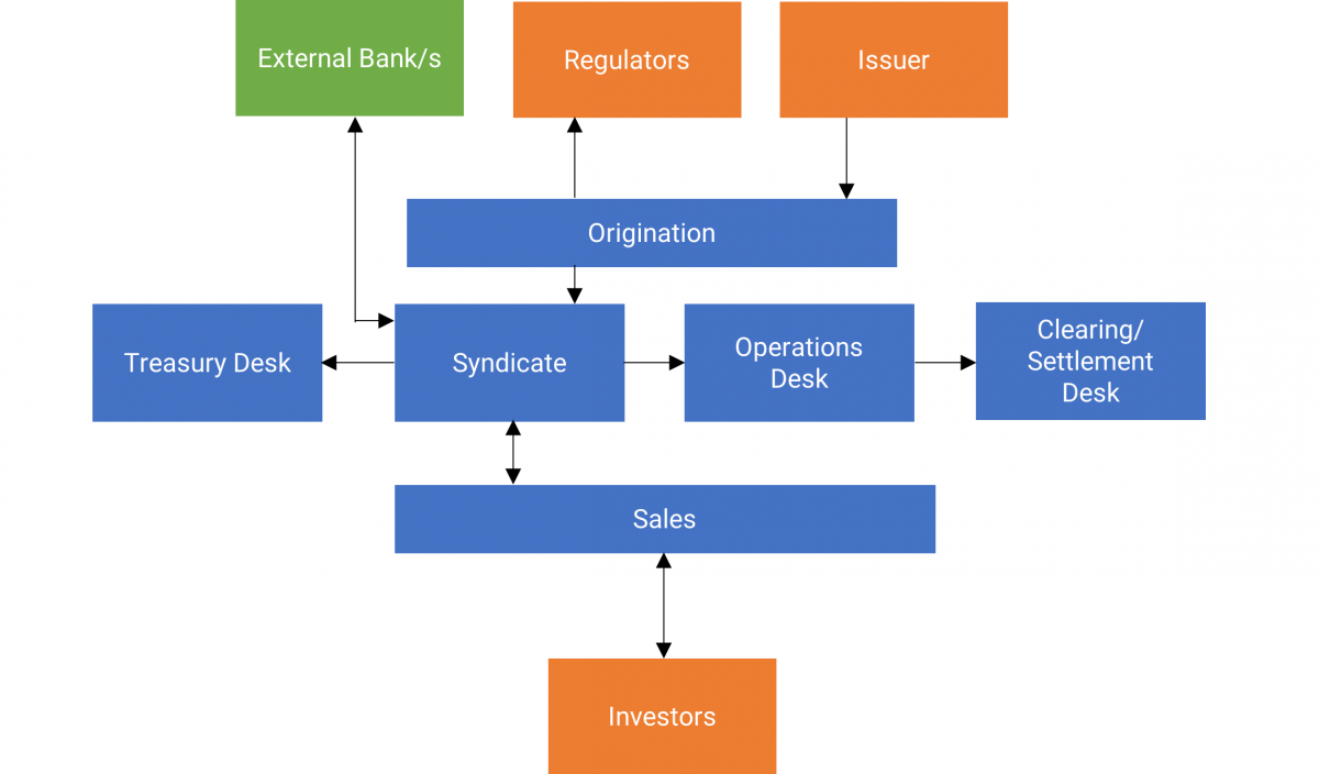 Overview of Securities Issuance Process