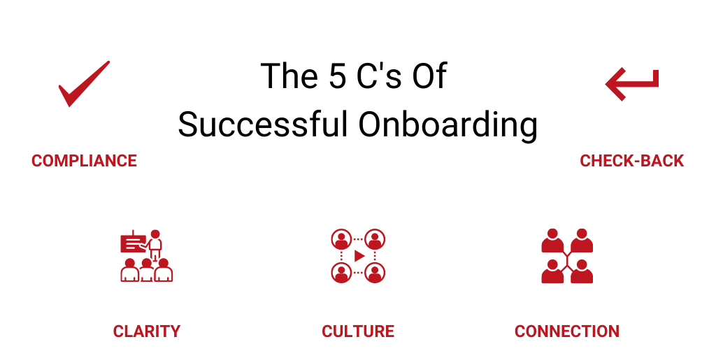 the 5 C's of successful onboarding