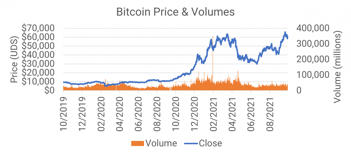 Bitcoin Price and Volumes Bitcoin Price and Volumes