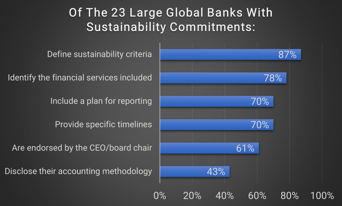 World Resources Institute. How Are Banks Doing on Sustainable Finance Commitments? Not Good Enough. October 2019.