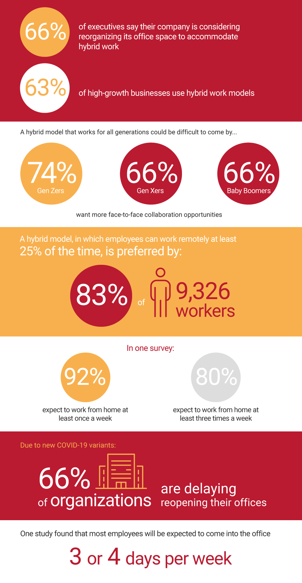 hybrid working stats 2022