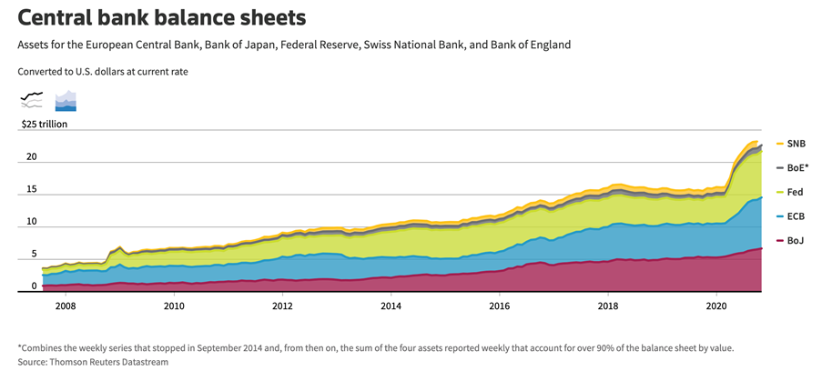 central bank balance sheets