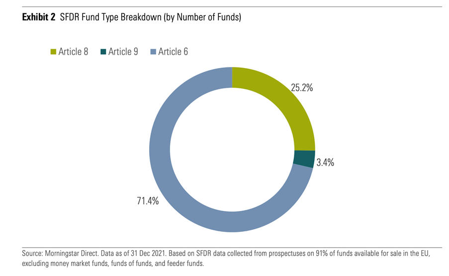 SFDR Fund Type Breakdown (by number of funds)