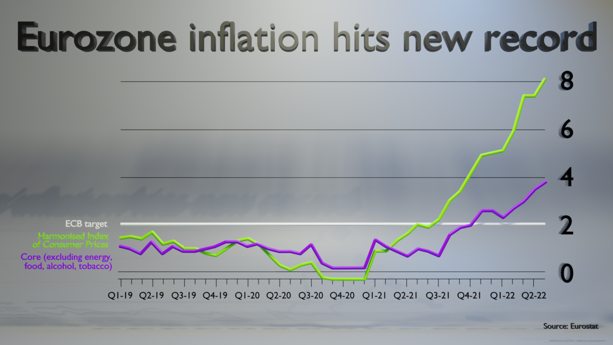 eurozone_graph