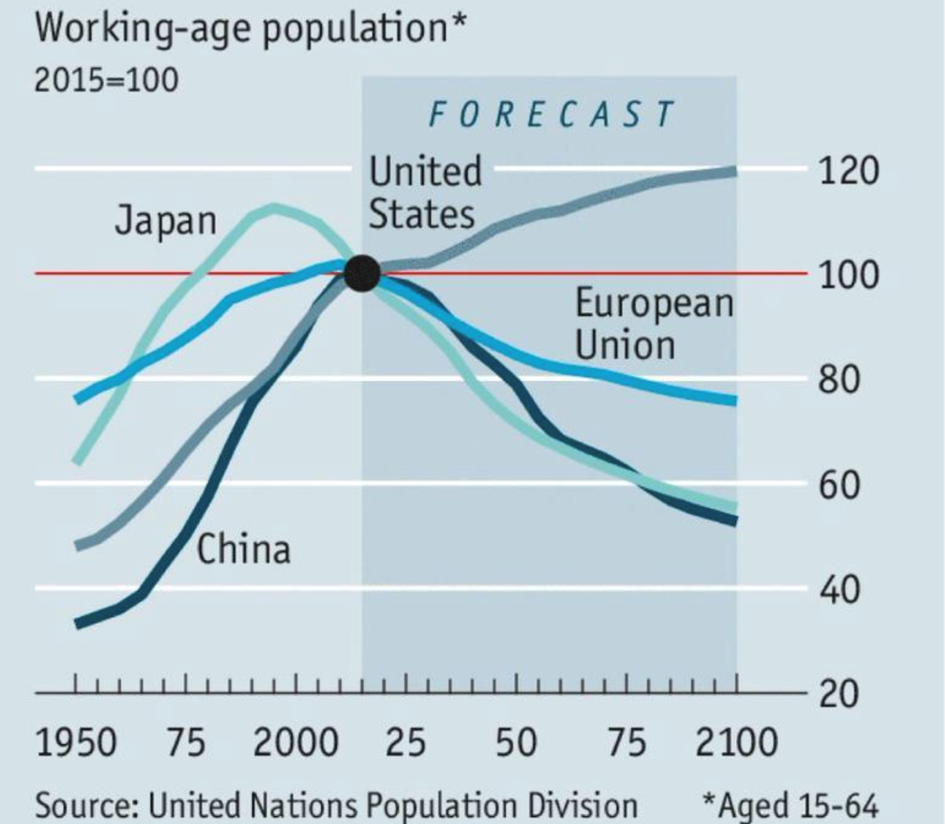 working age population by country