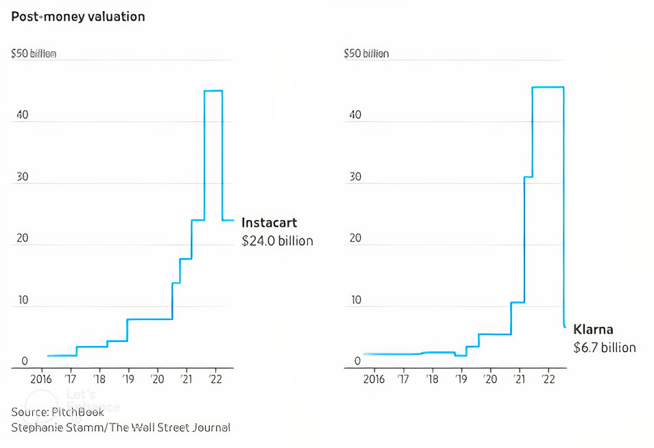 Post-money evaluation_auto_x2 (1) Post-money evaluation_auto_x2 (1)