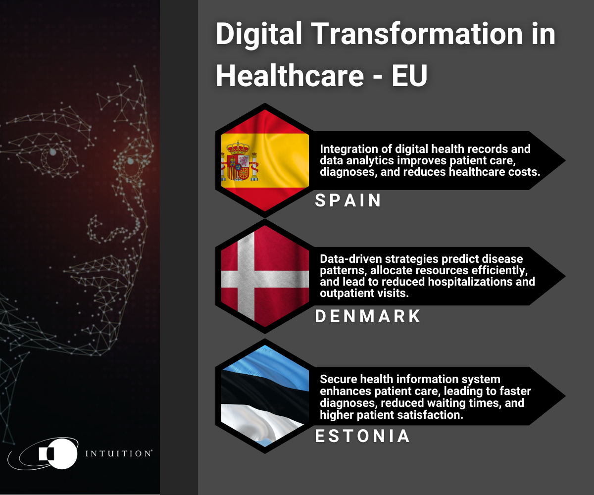 Digital Transformation in Healthcare - EU