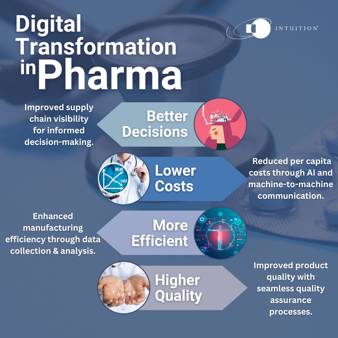 Benefits of Digital Transformation in Pharma