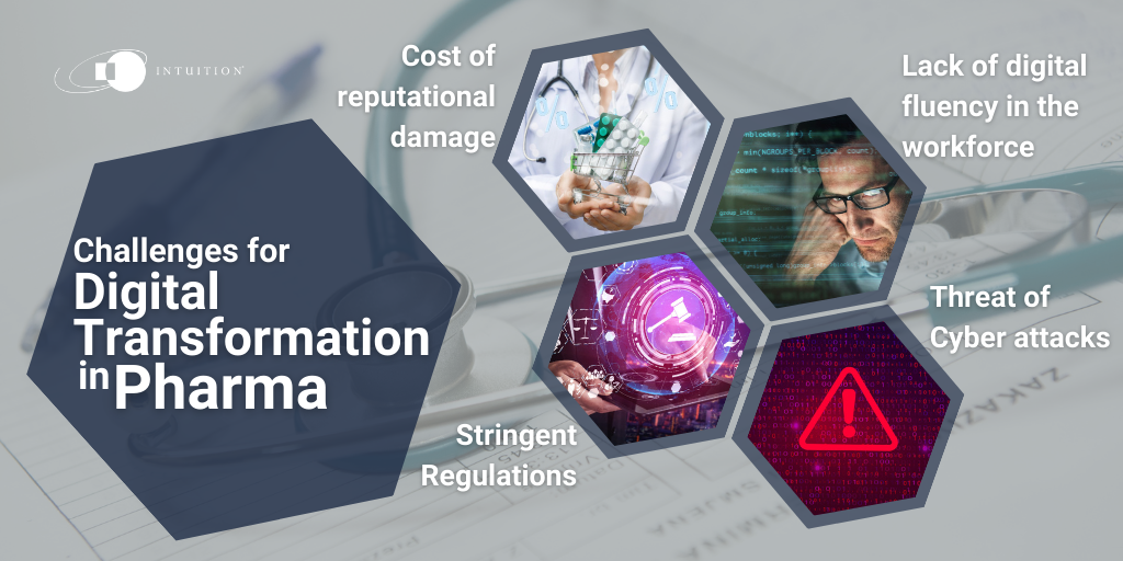 Challenges for Digital Transformation in Pharma