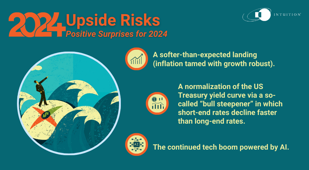 Risks in finance 2024 (positive)