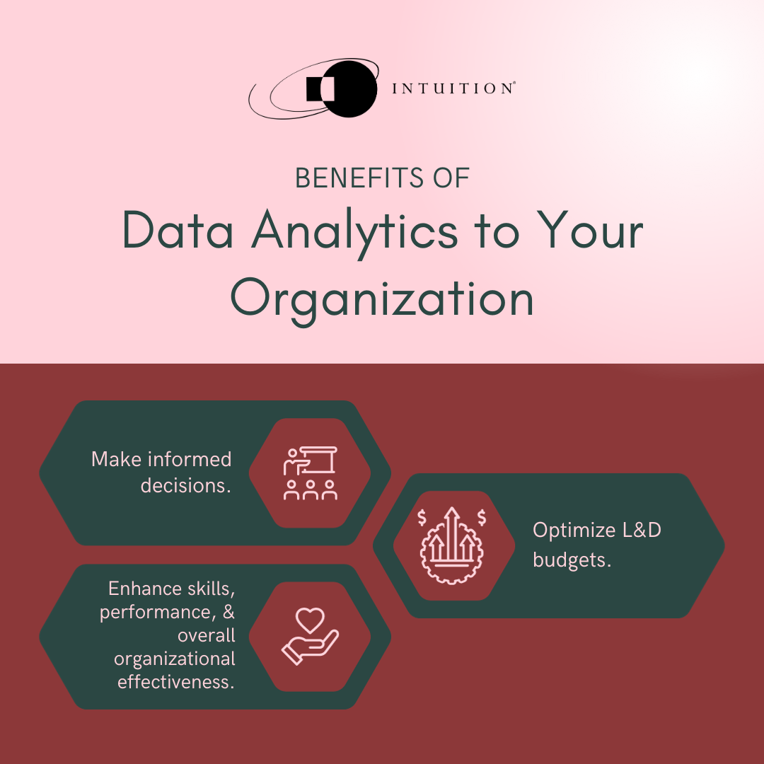 Benefits of data analytics in organizations