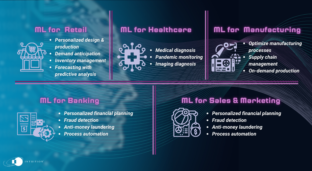 ML use cases