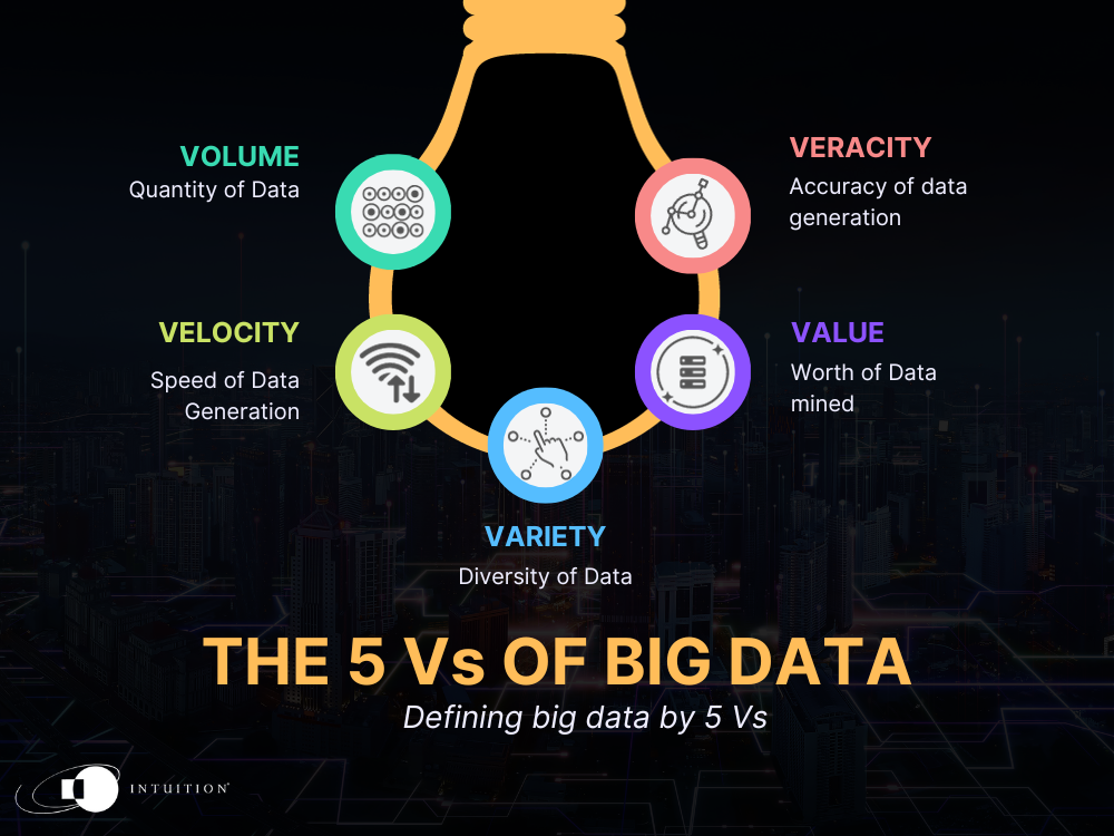 The 5Vs of Big Data