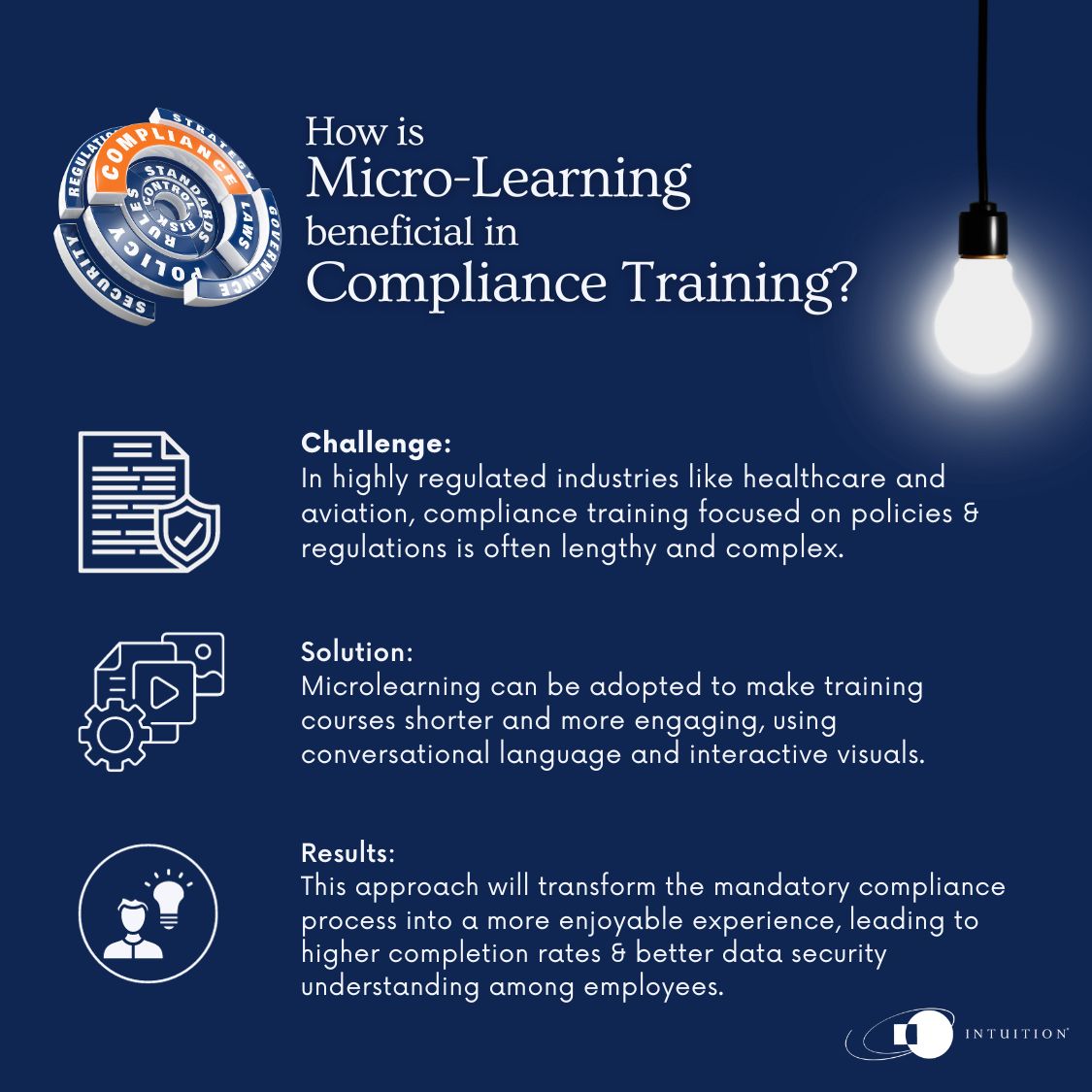 Micro-learning in compliance training