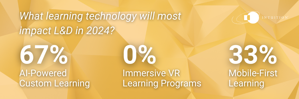 What learning technology will most impact L&D in 2024?