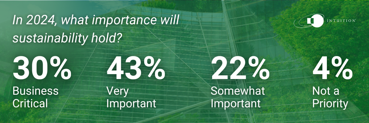 what importance will sustainability hold in 2024?