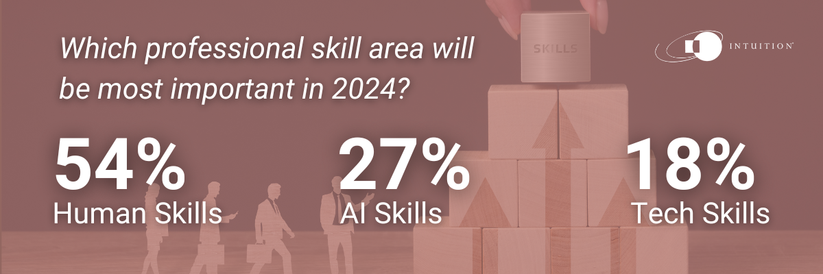 professional skill areas in 2024