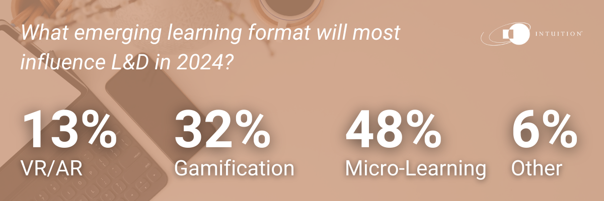 emerging learning format in 2024