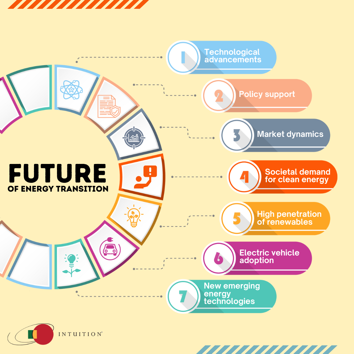 future of energy transition