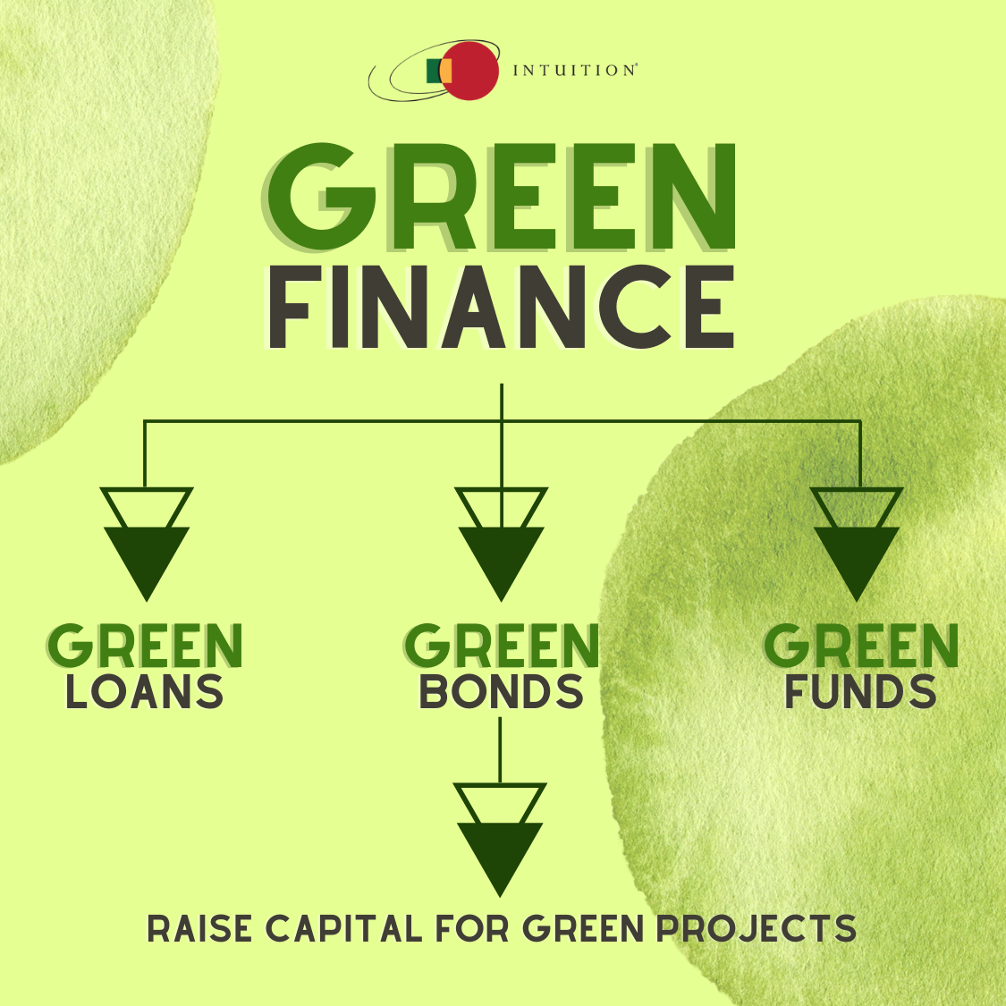 role of green finance