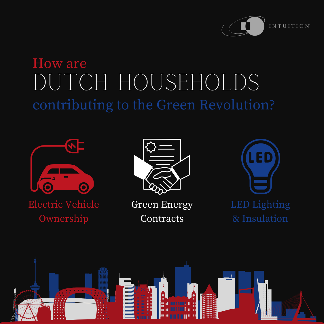 Consumer behaviour in green revolution