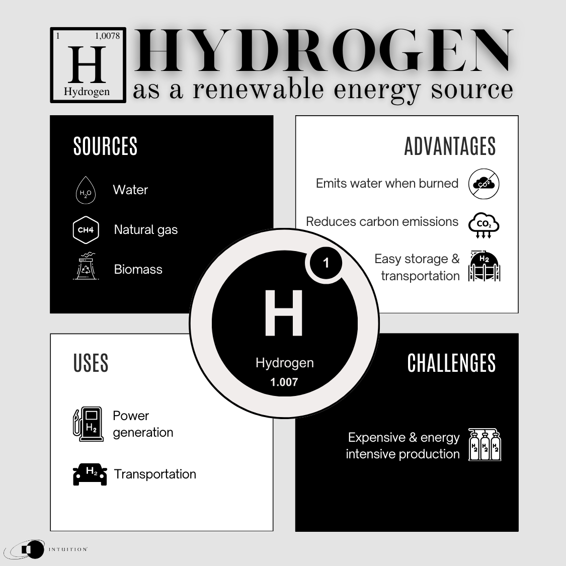 hydrogen as a renewable resource