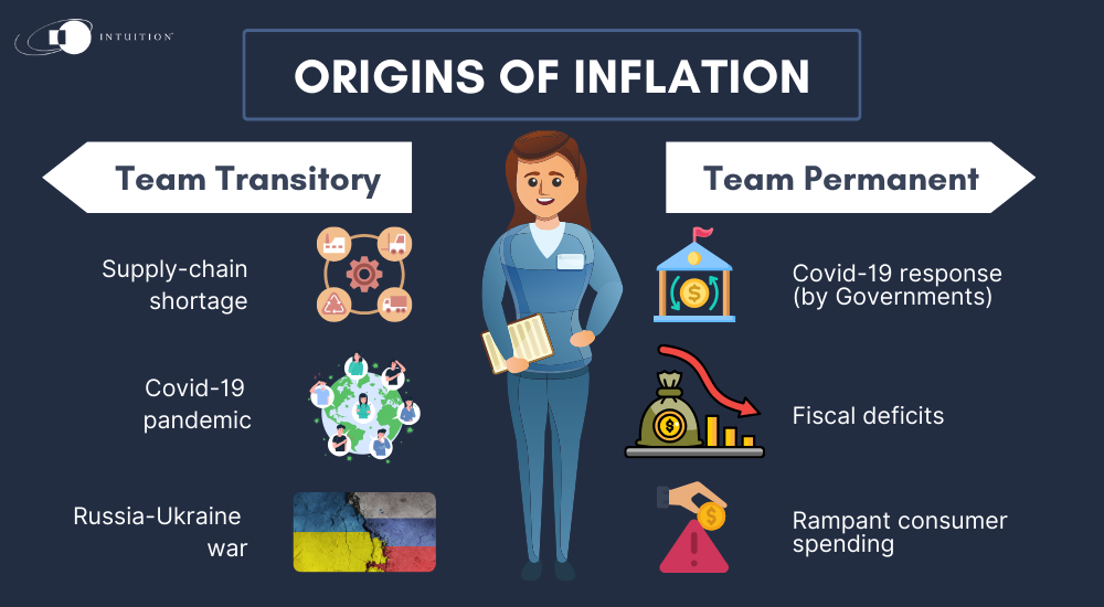 origin of inflation